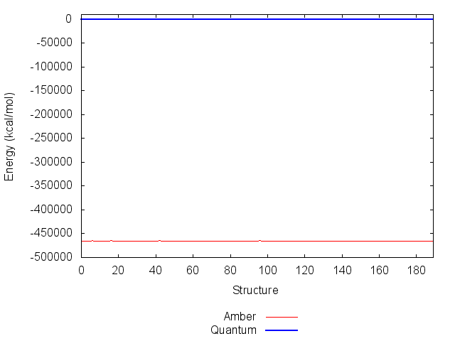 graph of energy without K term added