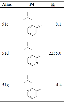 Ligand structures and experimental Ki values