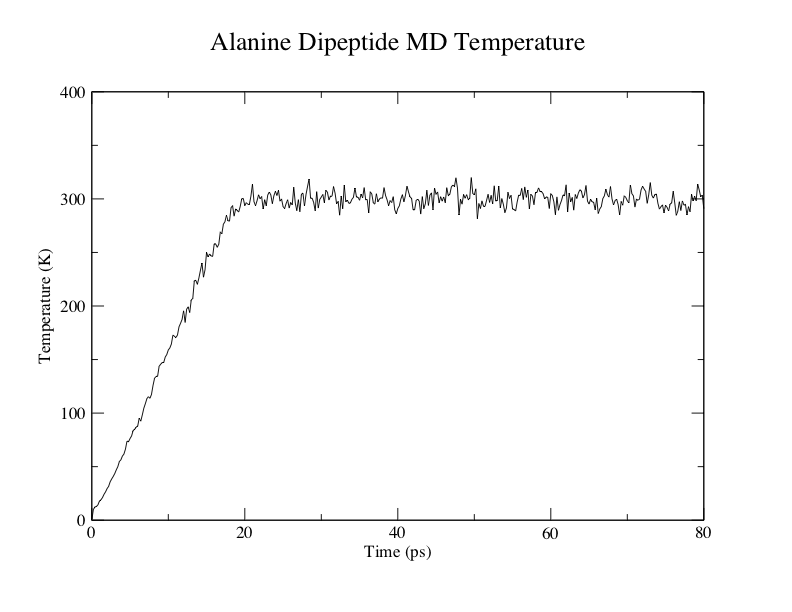 Alanine_Dipeptide_Temperature