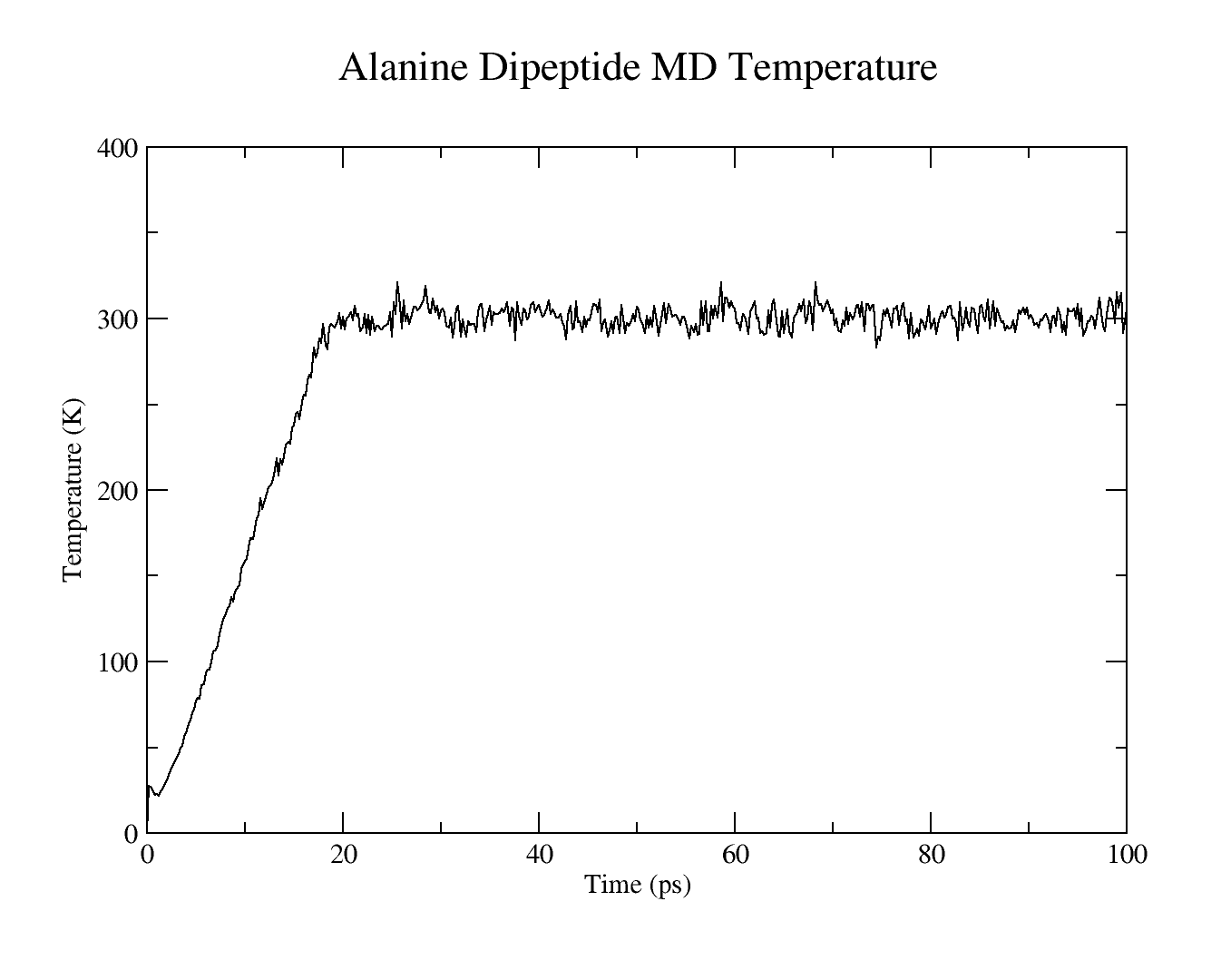 Alanine_Dipeptide_Temperature