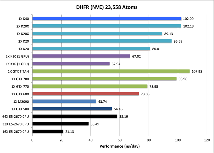 Battlefield 4 Benchmarked: Graphics & CPU Performance