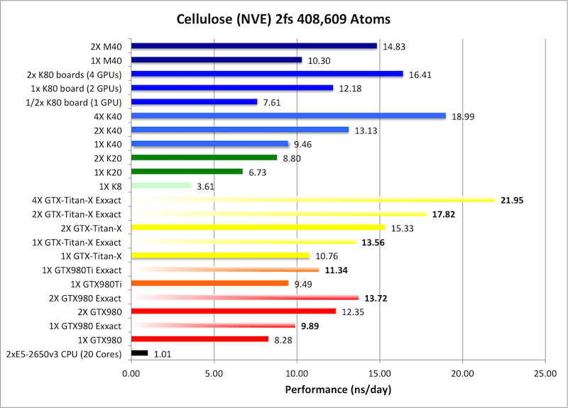 Seascape Benchmark - GPU test 2.0.4 Free Download