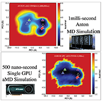 The pmemd.cuda GPU Implementation