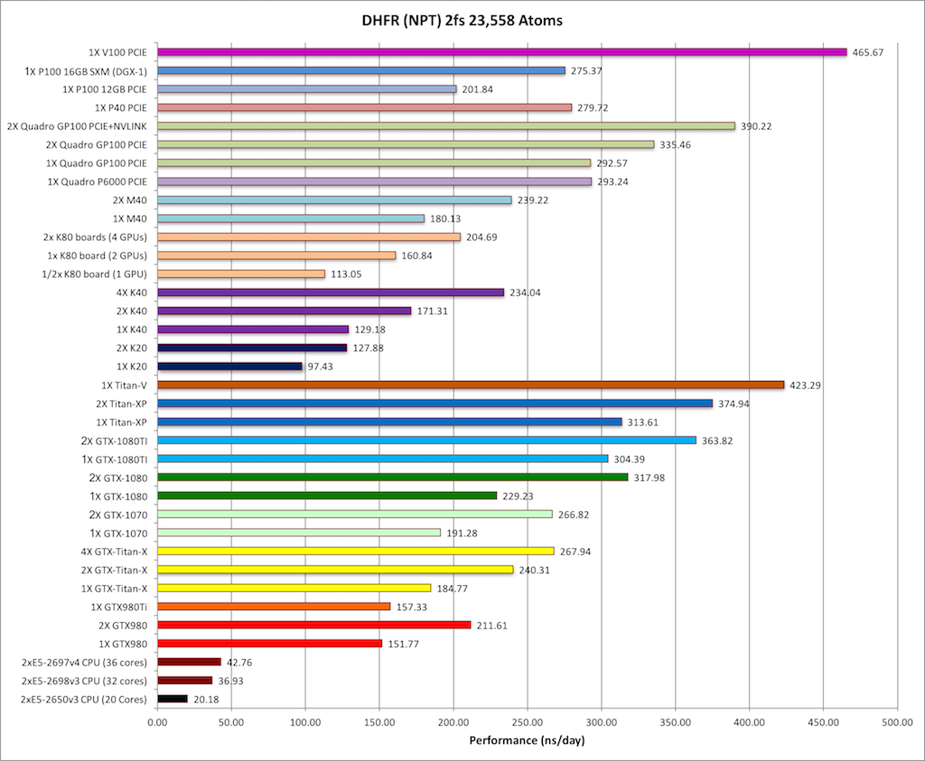 Basemark GPU v1.2 benchmarks with 36 GPUs (Page 3)