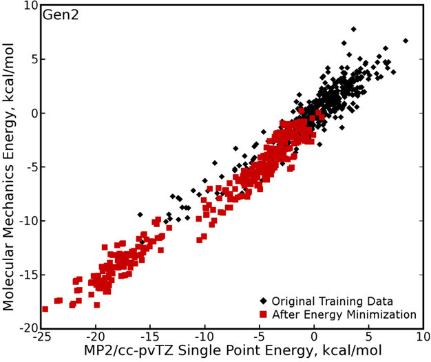 MM vs QM Energy toc image