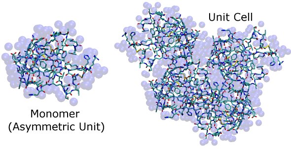 The Asymmetric Unit, and the Unit Cell