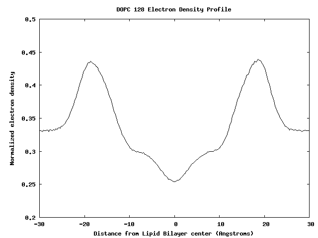 DOPC_density