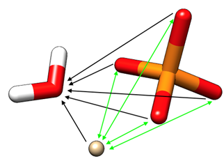 System of modified C4