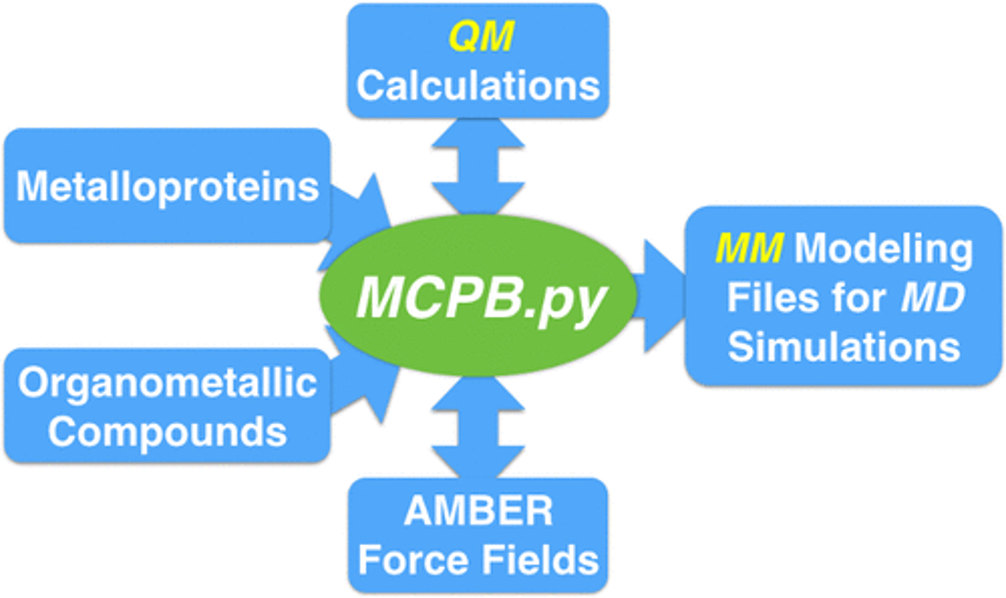 System of modified C4