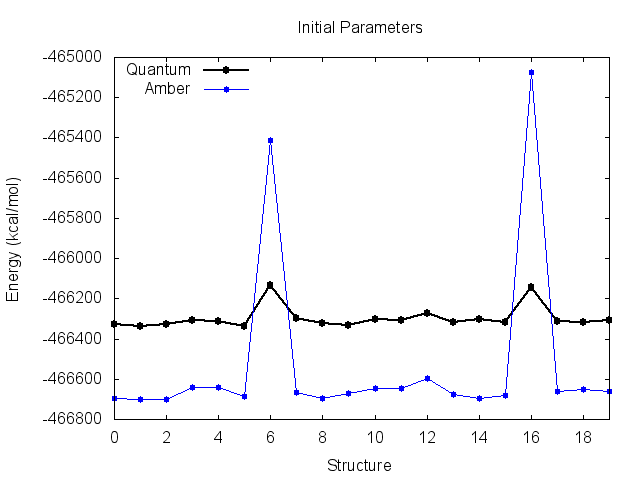 Energy plot before fit