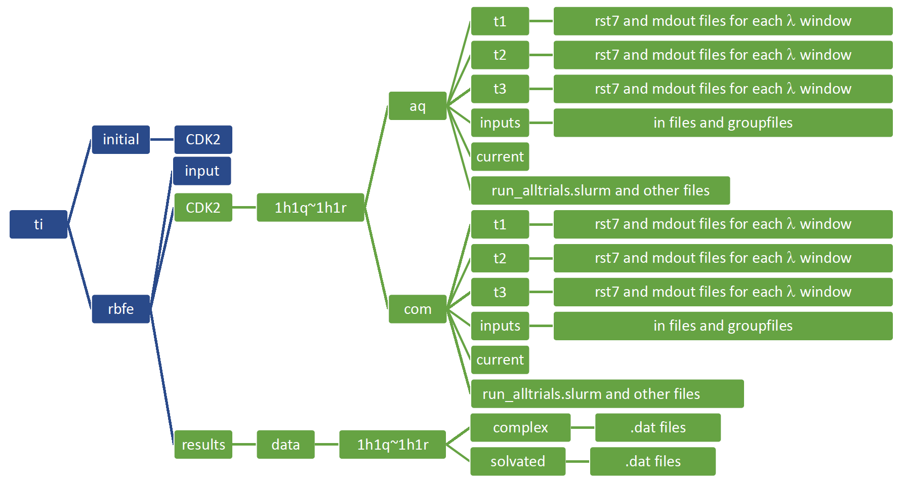 The pmemd.cuda GPU Implementation