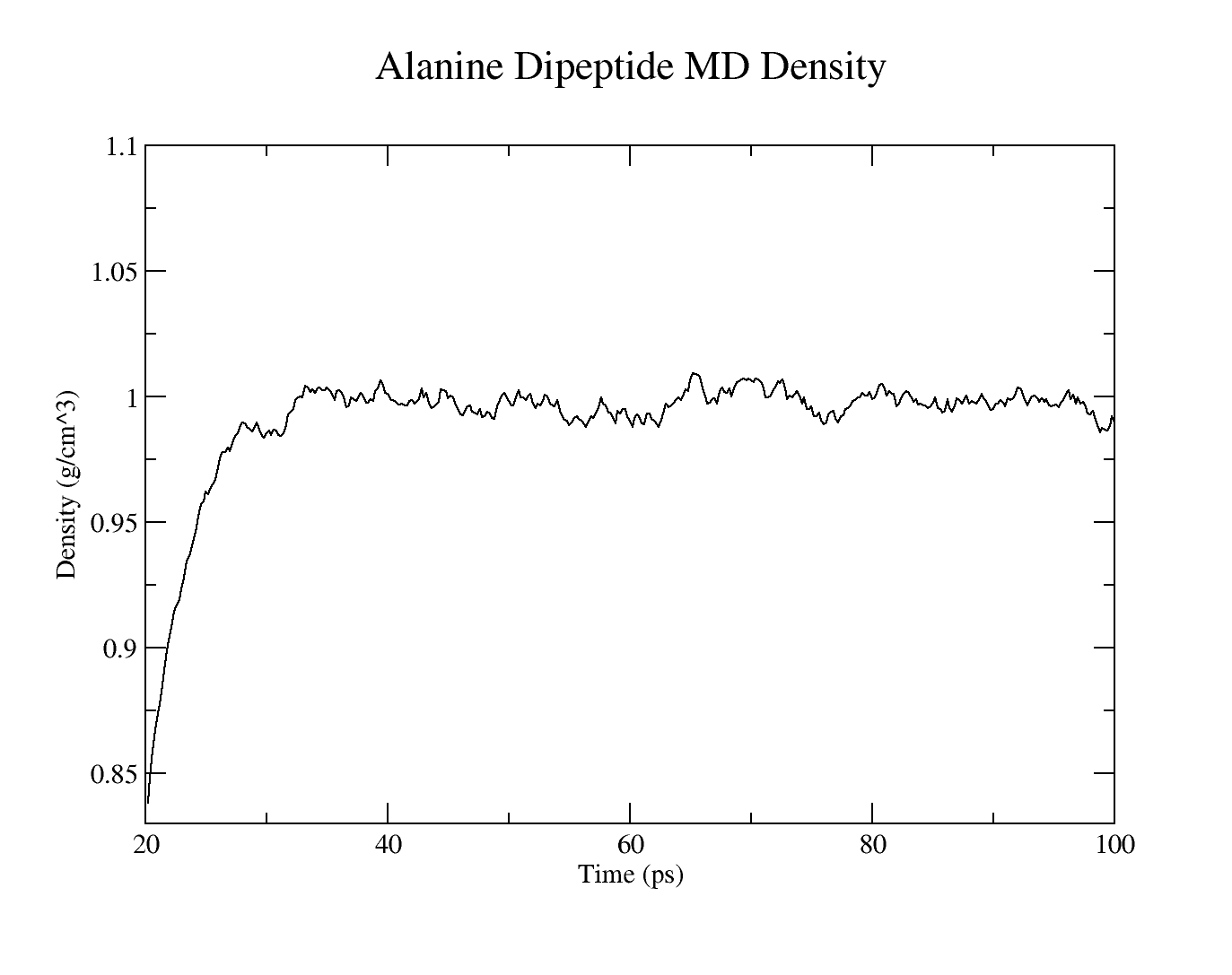 Alanine_Dipeptide_Density