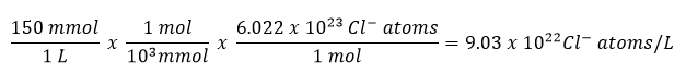 Cl atoms per liter